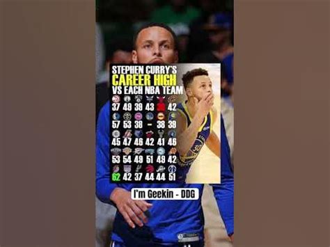 steph curry career stats totals|Zaza believes NBA teams 'so wrong' for emulating Steph.